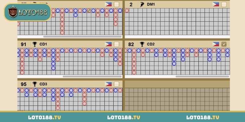 Những loại hình cá cược đá gà LOTO188